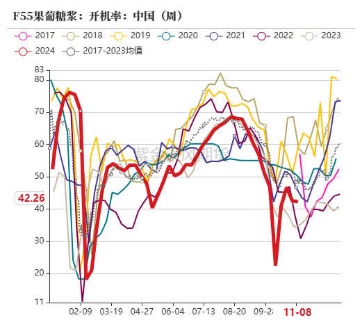 玉米：等待新的驱动  第61张