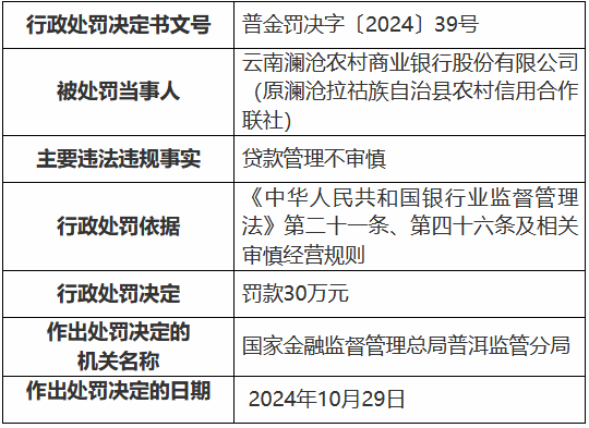 云南澜沧农村商业银行因贷款管理不审慎被罚30万元  第1张