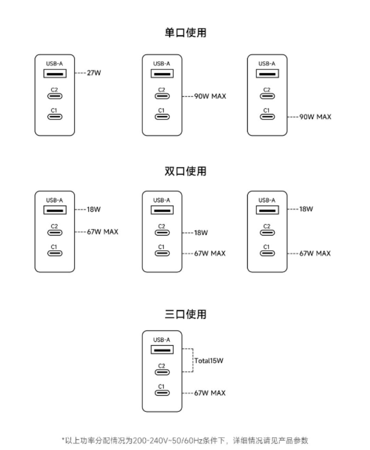 小米推出 90W GaN 三口充电器套装：多口功率分配、折叠插脚，售价 199 元  第3张