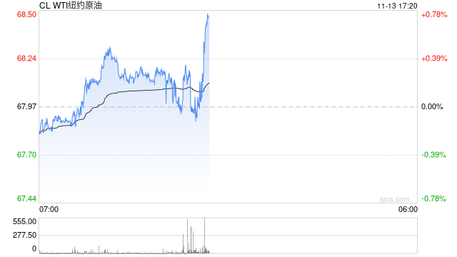 如若OPEC+取消自愿减产计划会怎样？分析：油价明年或“腰斩”  第2张