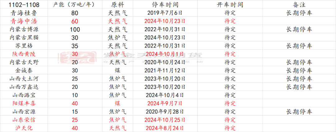 甲醇：海外供应部分回归  第4张