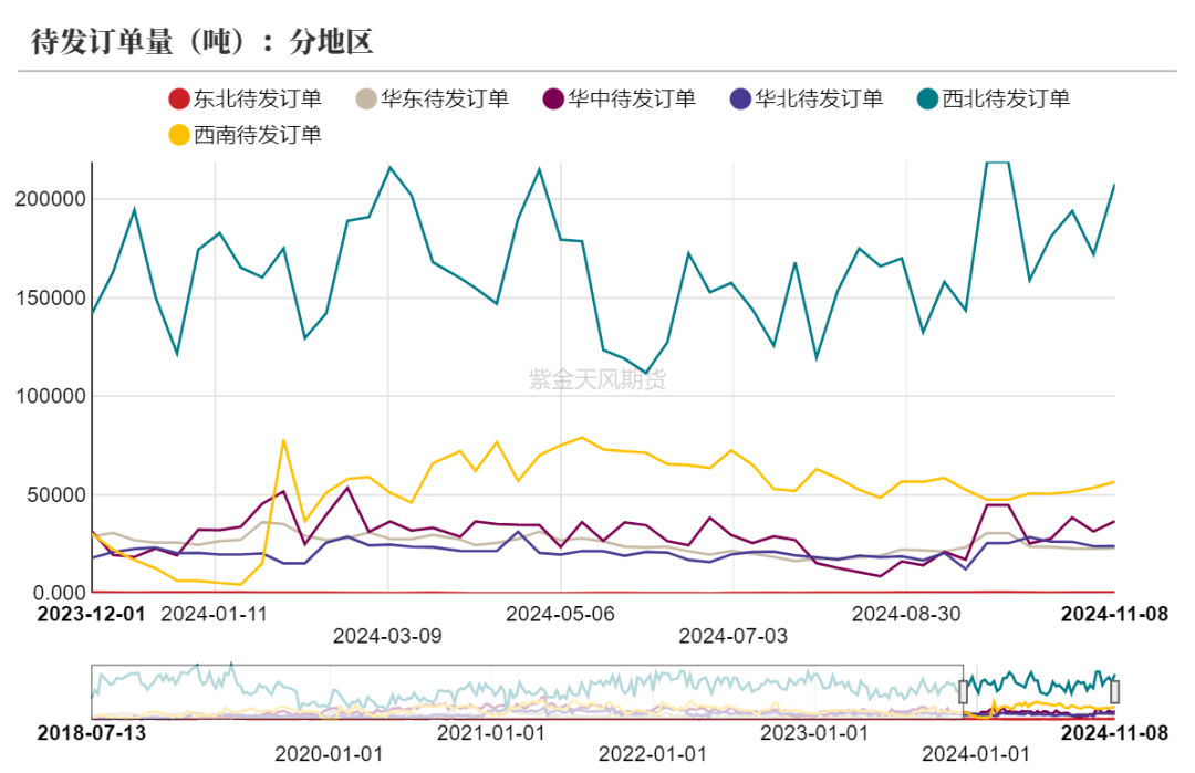 甲醇：海外供应部分回归  第22张