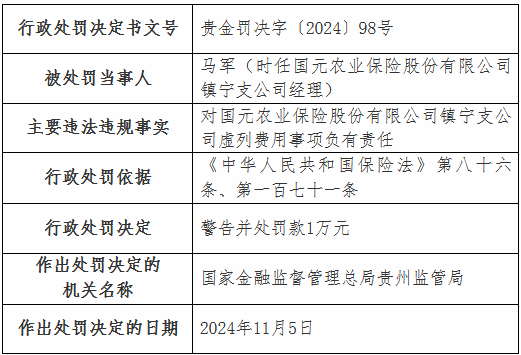 国元农险两家支公司因虚列费用被罚款22万元  第2张