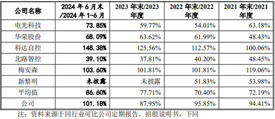 又一IPO！净利润约5000万，应收账款近5亿  第6张