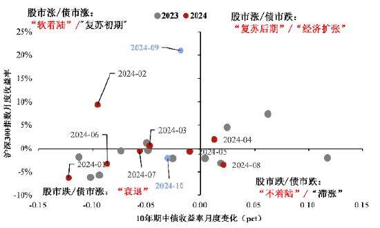 大咖研习社|国泰基金胡松：做有安全边际的价值投资  第2张