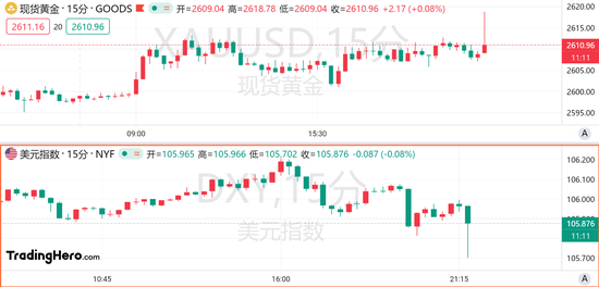 10月CPI符合预期！美联储12月降息稳了？  第2张