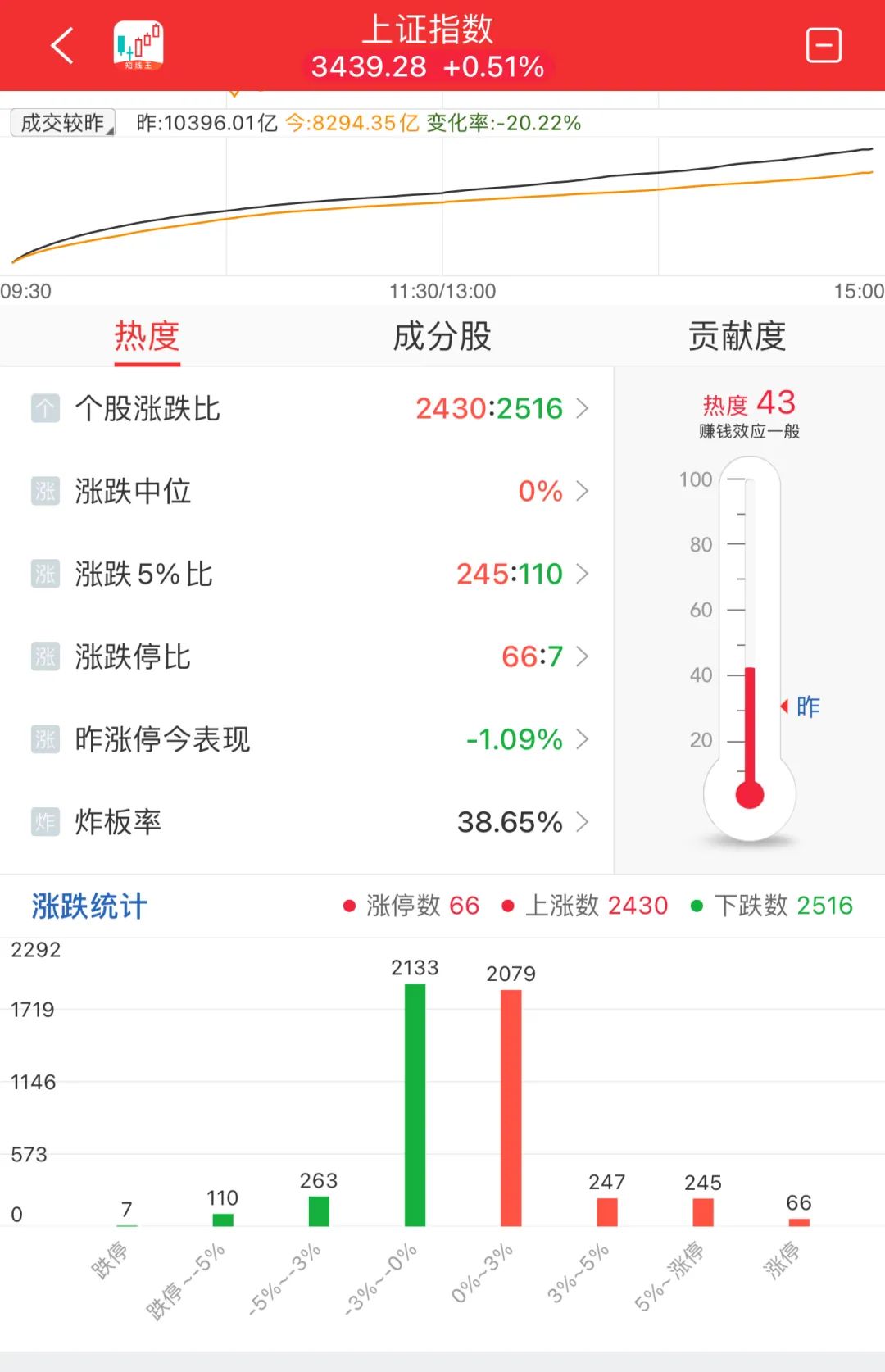 晚报| 住房交易税收新政！业务比动力电池“大十倍”！美国10月CPI结束“6连降”！11月13日影响市场重磅消息汇总  第10张