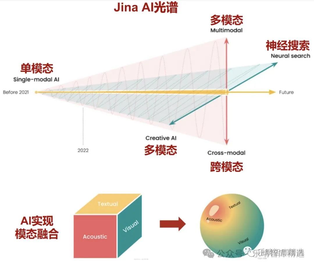 晚报| 住房交易税收新政！业务比动力电池“大十倍”！美国10月CPI结束“6连降”！11月13日影响市场重磅消息汇总  第14张