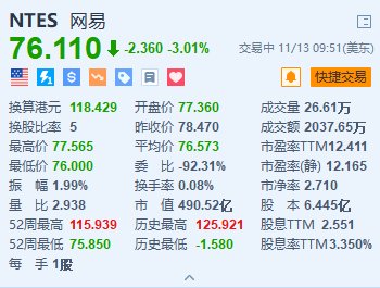 网易跌超3% 此前网传反腐名单“全灭”  第1张