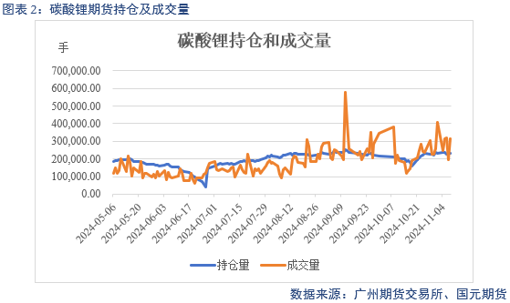 【碳酸锂】弱需求预期修正 锂价区间或抬升  第4张