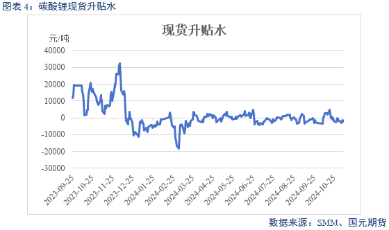 【碳酸锂】弱需求预期修正 锂价区间或抬升  第6张