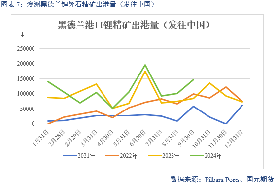 【碳酸锂】弱需求预期修正 锂价区间或抬升  第9张