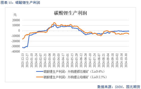 【碳酸锂】弱需求预期修正 锂价区间或抬升  第12张