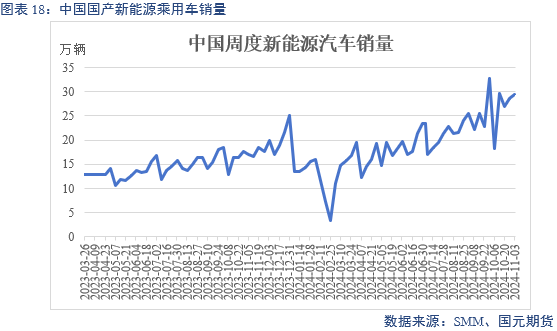 【碳酸锂】弱需求预期修正 锂价区间或抬升  第20张