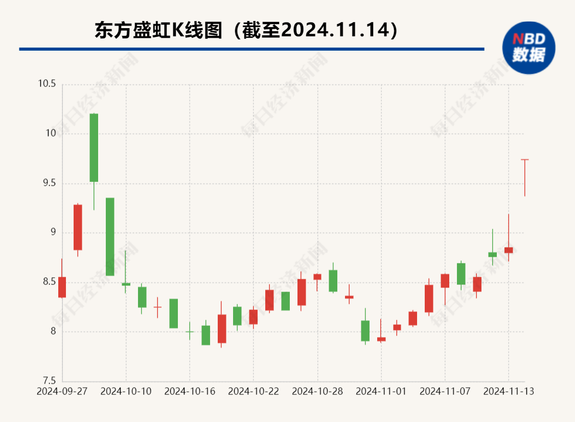 最多不超40亿元，控股股东拟出手，600亿市值公司强势涨停！  第2张