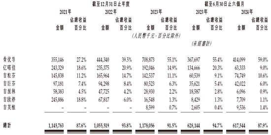 九源基因，来自浙江杭州，通过IPO聆讯，或很快香港上市，华泰独家保荐  第6张