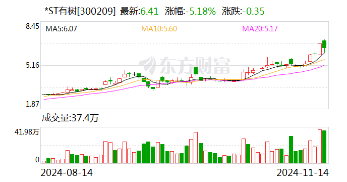 85后跨境电商大佬，退出这家A股重整！  第1张