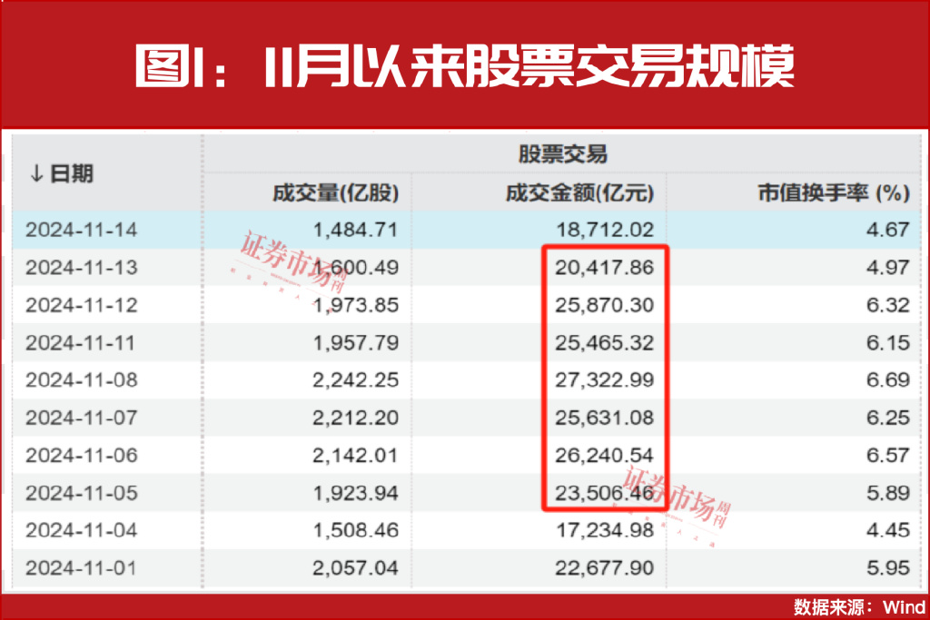 场外资金持续入市！重点关注科技+并购重组主线！  第2张