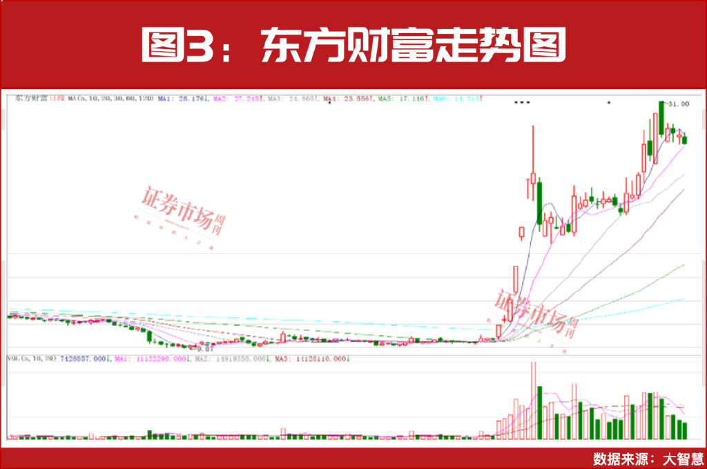 场外资金持续入市！重点关注科技+并购重组主线！  第4张