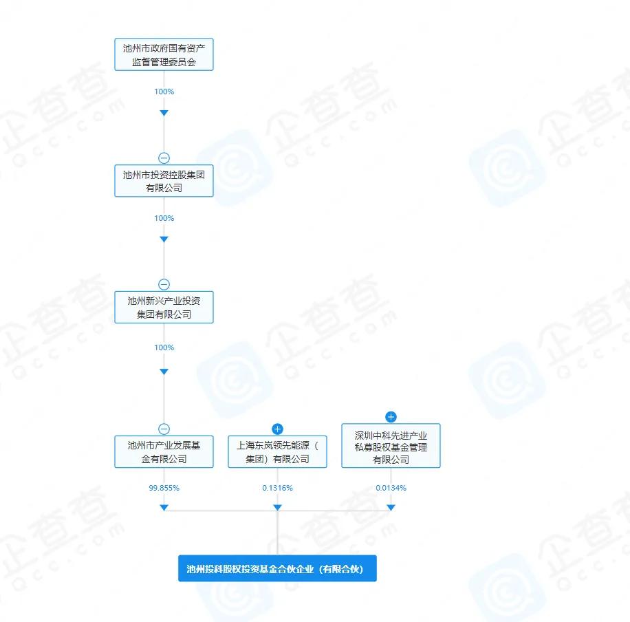 宝利国际停牌！第三次筹划“易主”  第2张