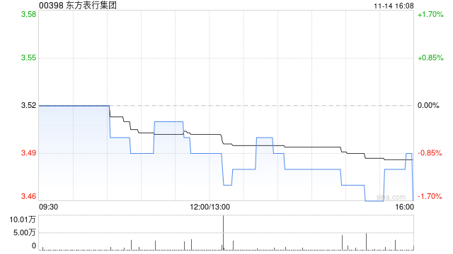 东方表行集团将于2025年1月23日派发特别股息每股18.5港仙  第1张