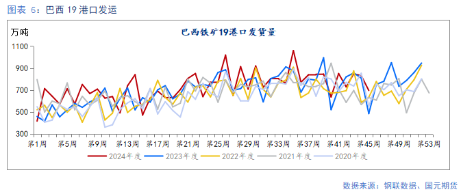 【铁矿】需求边际走弱 矿价易跌难涨  第7张