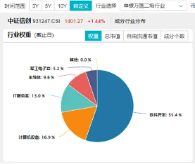 信创2.0有望加速！主力资金大举涌入软件开发行业，信创ETF基金（562030）盘中劲涨1.8%，三六零涨停  第3张