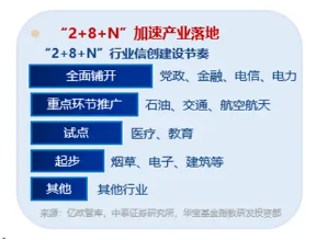 信创2.0有望加速！主力资金大举涌入软件开发行业，信创ETF基金（562030）盘中劲涨1.8%，三六零涨停  第4张