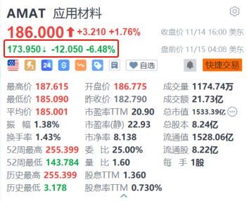 应用材料盘前跌超6% 第一财季营收指引低于预期  第1张