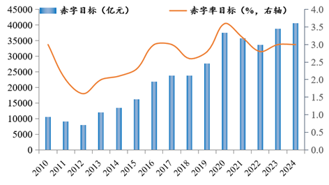 罗志恒：财政如何发力？兼谈供需失衡的财税体制因素  第1张