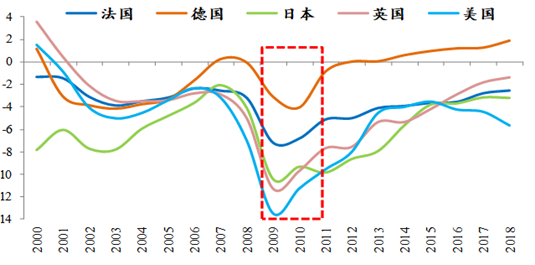 罗志恒：财政如何发力？兼谈供需失衡的财税体制因素  第2张