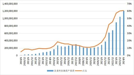 27万亿信托！  第5张