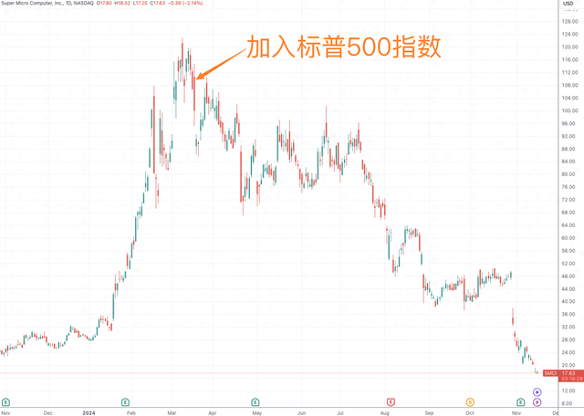 超微电脑临近下周一退市关键节点 公司表示“尽快采取一切措施”  第1张
