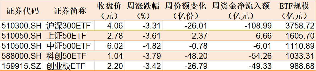 调整就是机会！机构大动作调仓，这些行业ETF被疯狂扫货，酒、创新药等ETF份额更是创新高  第1张