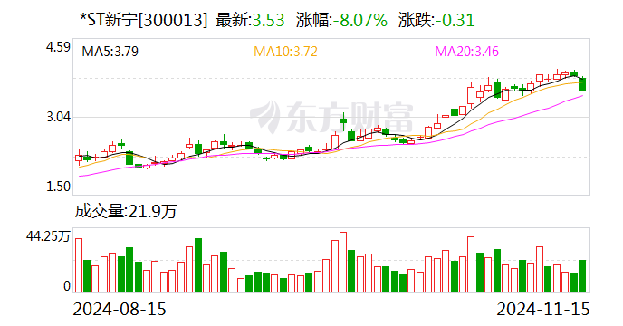 *ST新宁：申请向特定对象发行股票获得深圳证券交易所上市审核中心审核通过  第1张