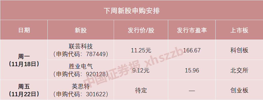 下周，苹果、华为供应商来了  第1张