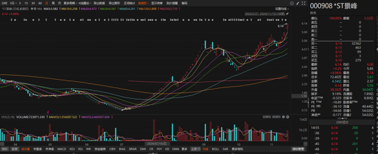 刚刚公告，停牌核查！已大涨752.78%  第1张