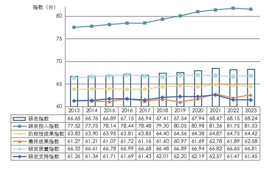 解码中国医药制造企业研发指数：波动中前行，需多维度强化产业竞争力  第1张