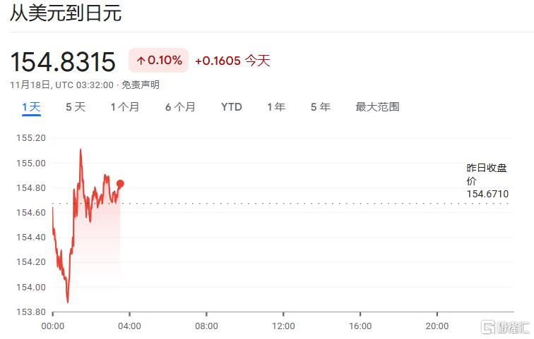 日元、日股疲软继续，植田和男谨慎暗示，日央行下次加息仍难料！  第2张