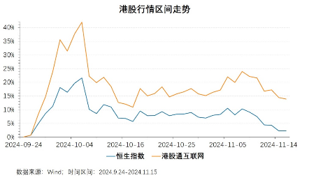 6成“反弹果实”被蚕食，谁正在反向加仓港股？  第1张