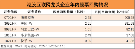 6成“反弹果实”被蚕食，谁正在反向加仓港股？  第3张