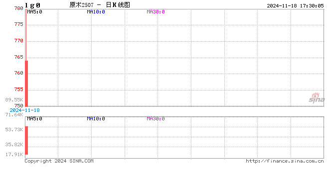 光大期货1118热点追踪：原木上市首日大跌，后市还能跌吗？  第2张