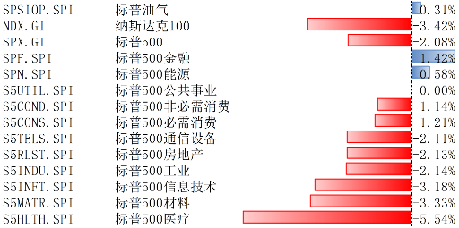 特朗普交易降温 美股长期依然具有配置价值  第1张