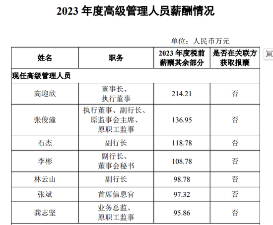 民生银行董事长去年薪酬588万，降薪4%  第2张