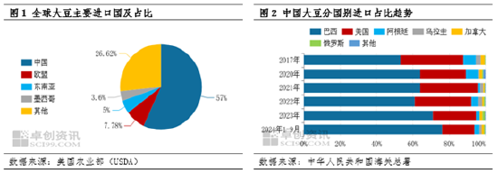 特朗普任期下的全球大豆市场变化与未来展望  第4张