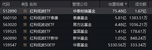 红利低波ETF（512890）连续两日获资金净流入，机构称红利板块具备超跌补涨潜力  第1张