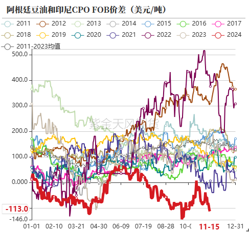 油脂：内外双重打击  第8张