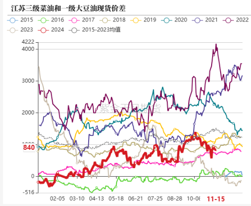 油脂：内外双重打击  第34张