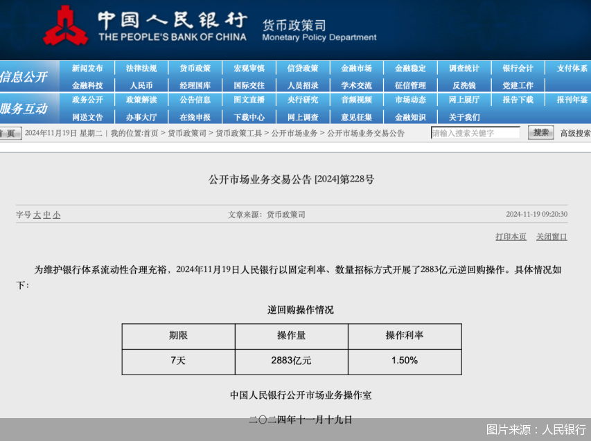 人民银行连续千亿逆回购操作 流动性管理更为高效  第1张