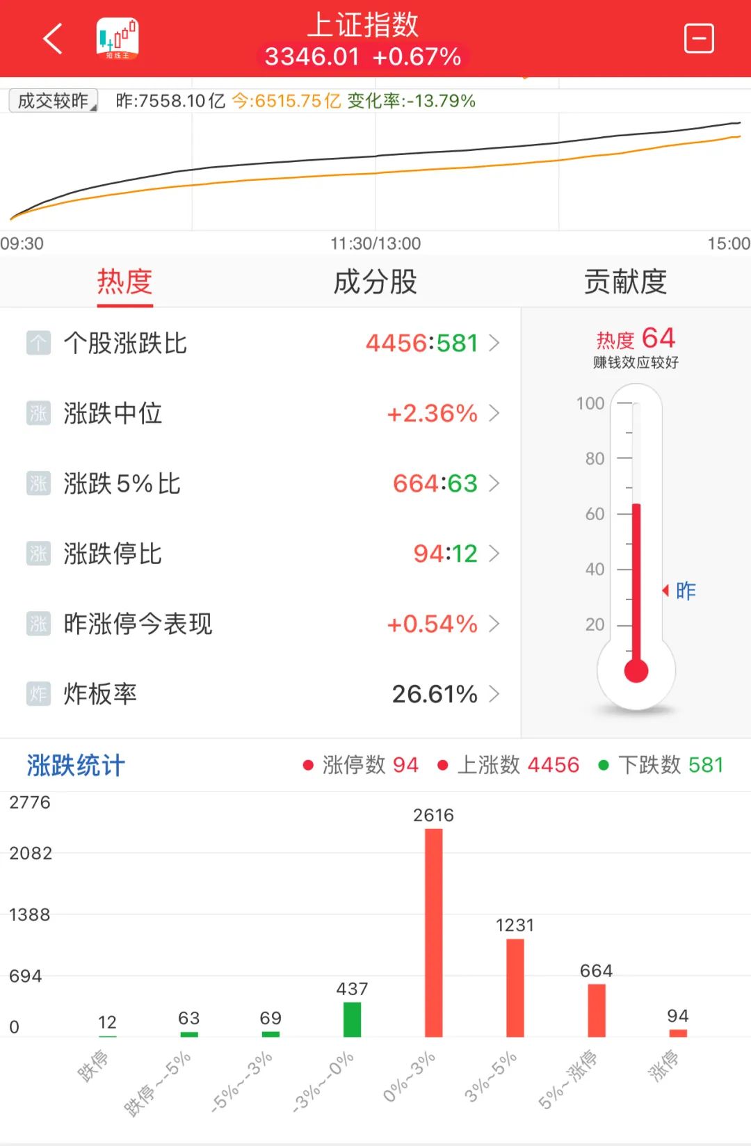 晚报| 吴清：长期投资、短期投资我们都欢迎！光伏“自律”会议再召开！11月19日影响市场重磅消息汇总  第9张